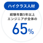 ハイクラス人材 経験年数5年以上のエンジニアが全体の65%